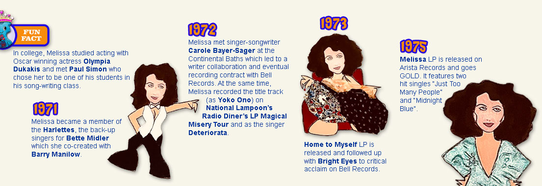Melissa Manchester Time Line Part 2